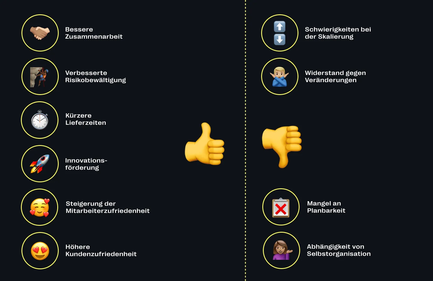 Vor- und Nachteile: Agiles Mindset Bedeutung