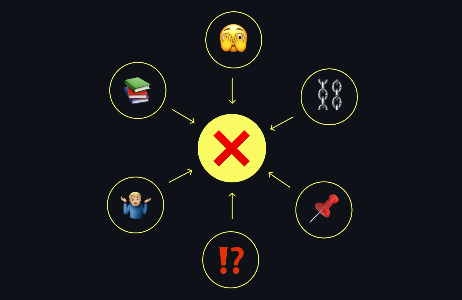 Was kann Agilität in der Praxis ausbremsen?