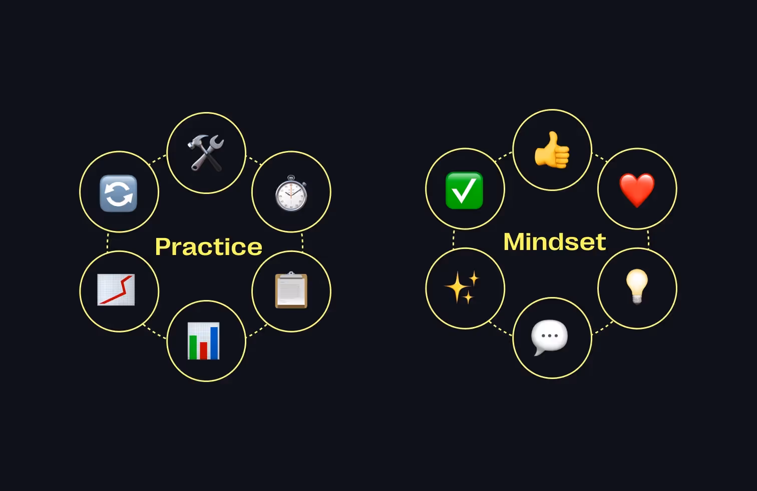 Doing agile vs. being agile