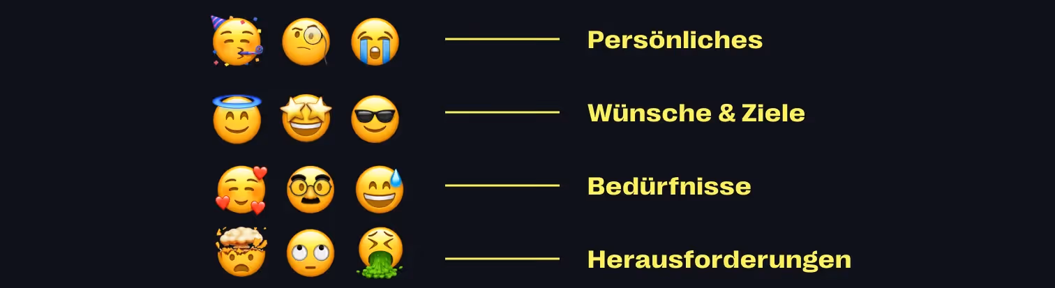 B2B Customer Journey: Persona erstellen