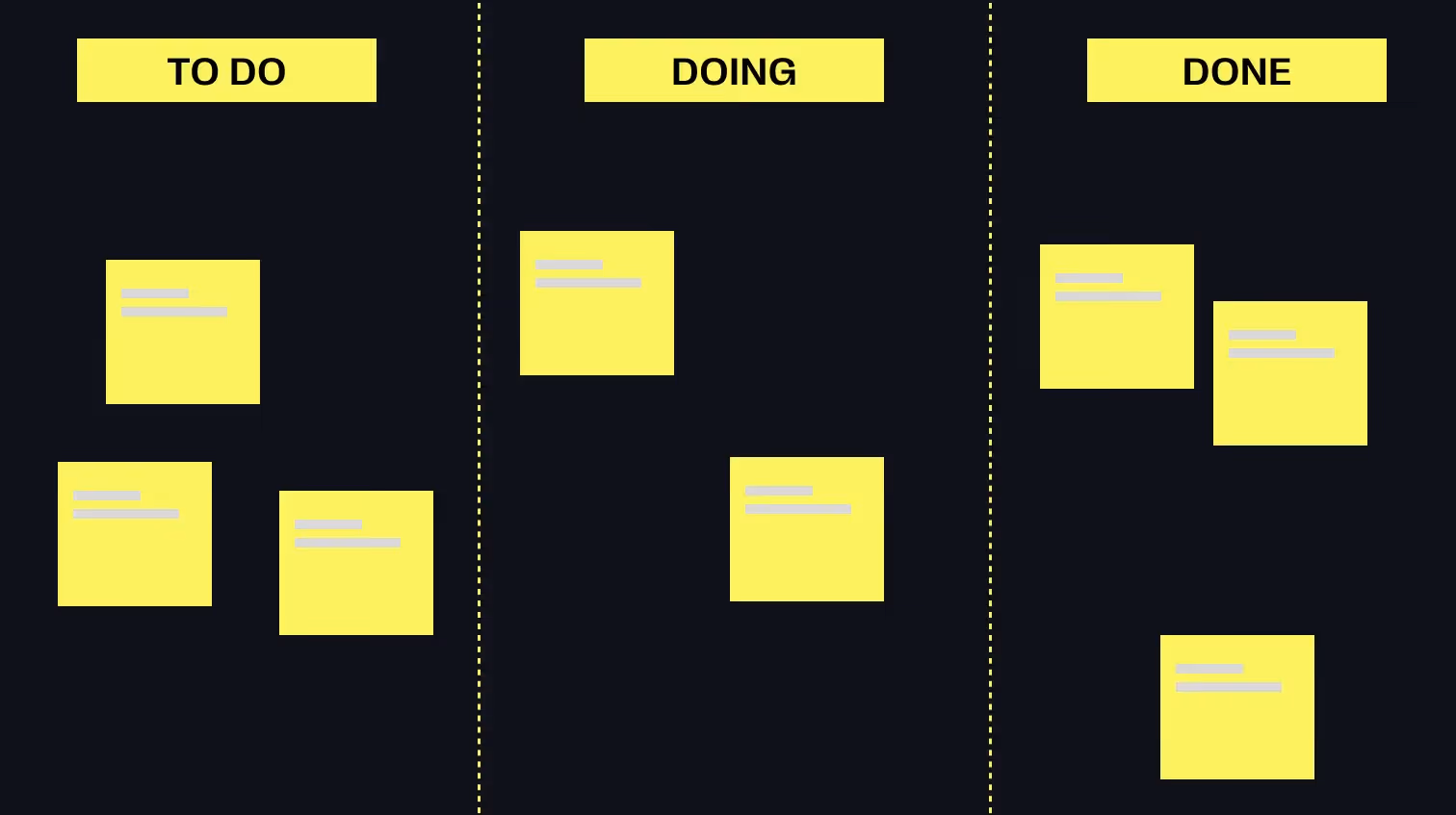 kanban methode