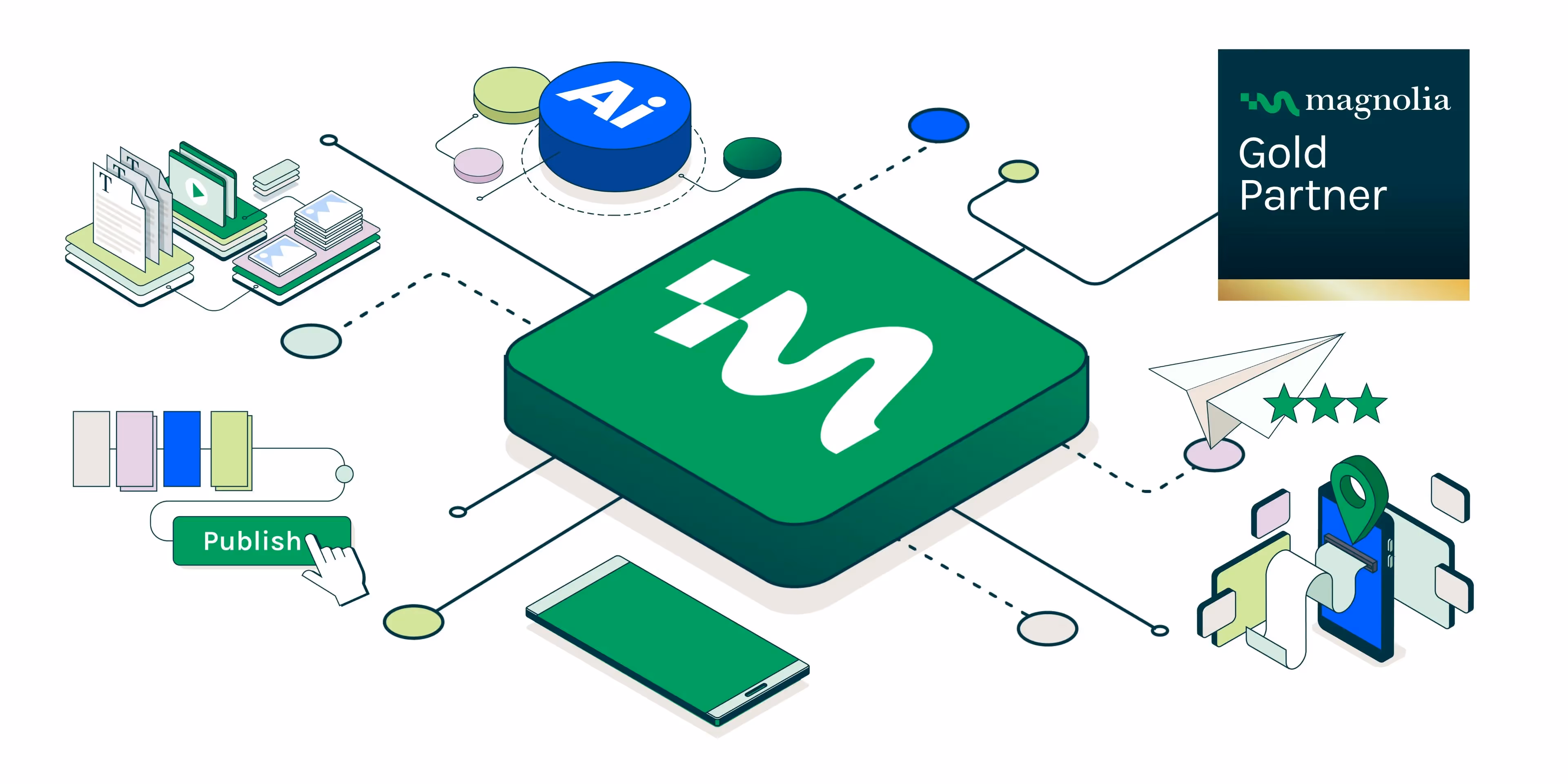 Grafik, die die Magnolia CMS-Plattform darstellt, umgeben von Symbolen für Dokumente, KI, mobile Geräte und eine 'Publish'-Schaltfläche, sowie dem Hinweis auf Magnolia als Gold-Partner, um die Funktionen und Integrationen der Digital Experience Plattform zu verdeutlichen.