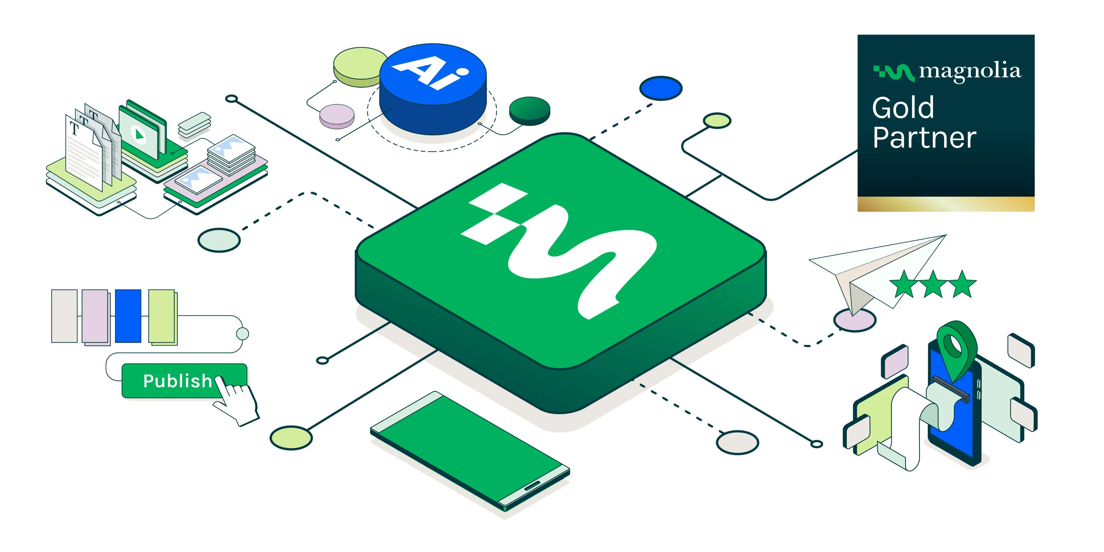 Grafik, die die Magnolia CMS-Plattform darstellt, umgeben von Symbolen für Dokumente, KI, mobile Geräte und eine 'Publish'-Schaltfläche, sowie dem Hinweis auf Magnolia als Gold-Partner, um die Funktionen und Integrationen der Digital Experience Plattform zu verdeutlichen.