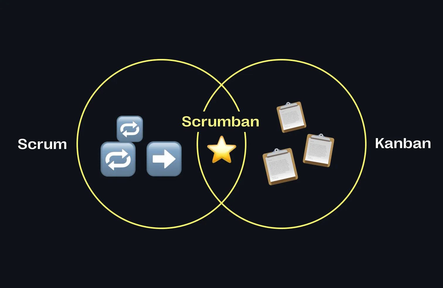 scrumban