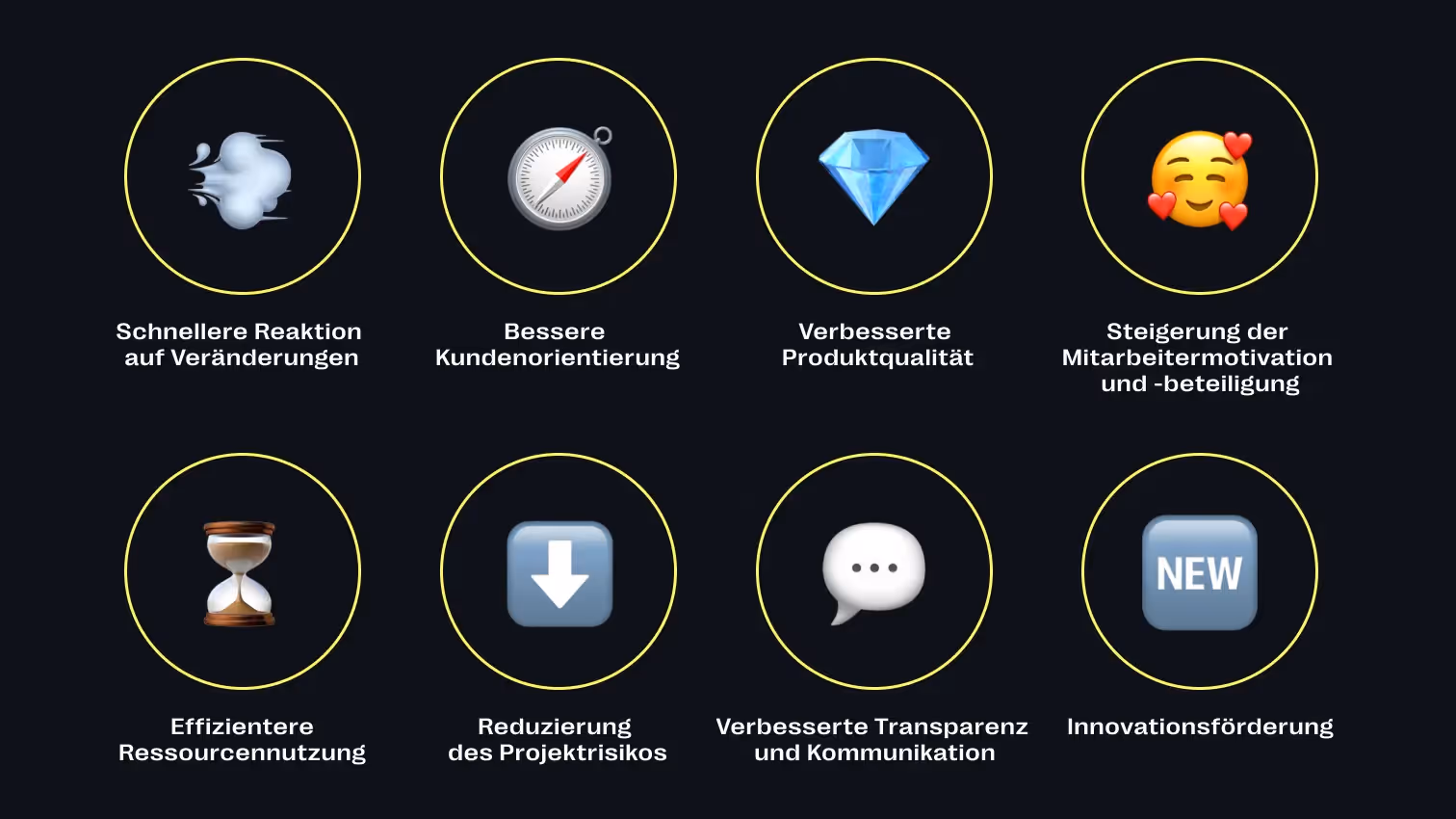 Warum sollten Unternehmen agile Methoden einsetzen?