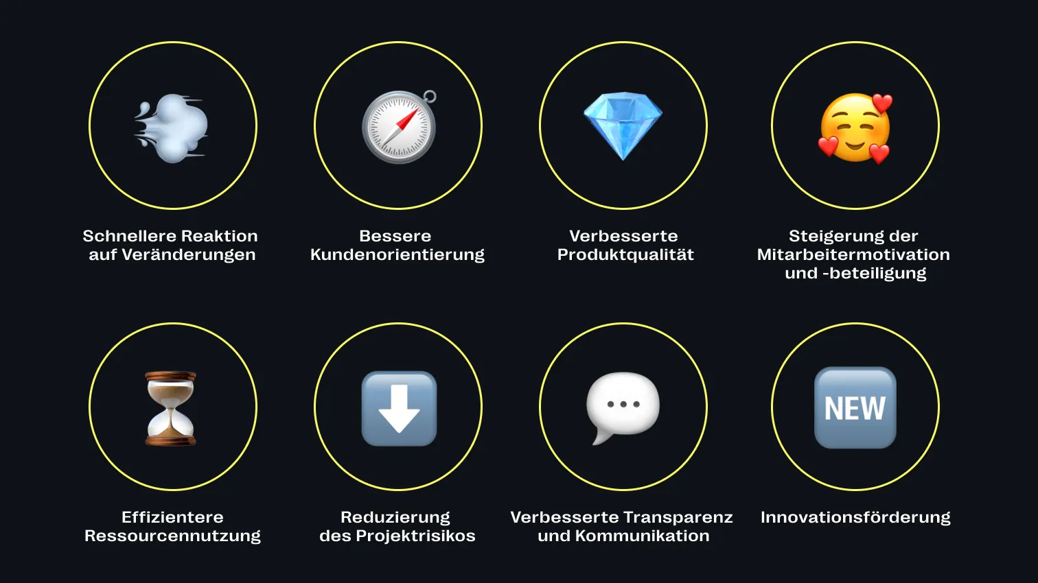 Warum sollten Unternehmen agile Methoden einsetzen?