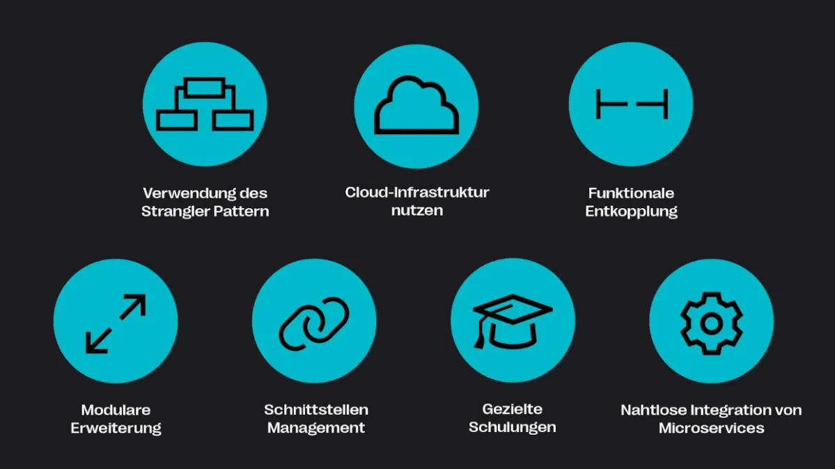 Best Practices für Composable Architecture: Strangler Pattern, Cloud-Infrastruktur, API-Management, funktionale Entkopplung, modulare Erweiterung, gezielte Schulungen, nahtlose Integration von Microservices.
