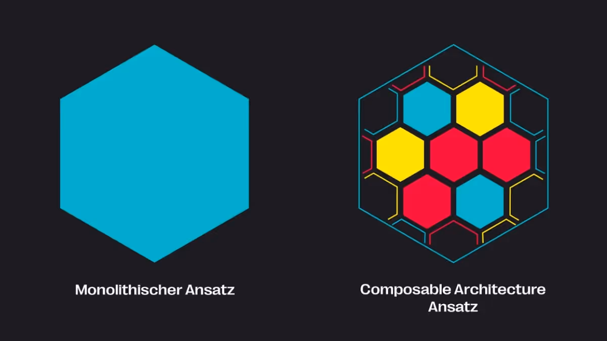 Vergleich zwischen monolithischem Ansatz und Composable Architecture Ansatz, zeigt Unterschiede in der Software-Architektur und Flexibilität.