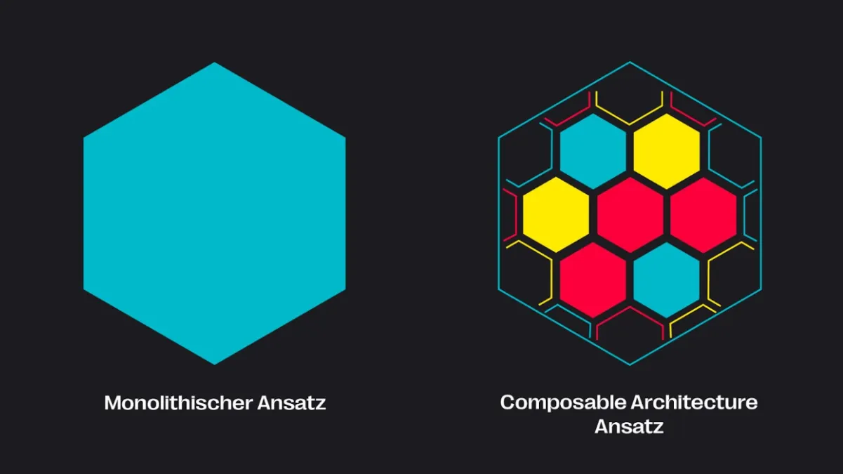 Vergleich zwischen monolithischem Ansatz und Composable Architecture Ansatz, zeigt Unterschiede in der Software-Architektur und Flexibilität.