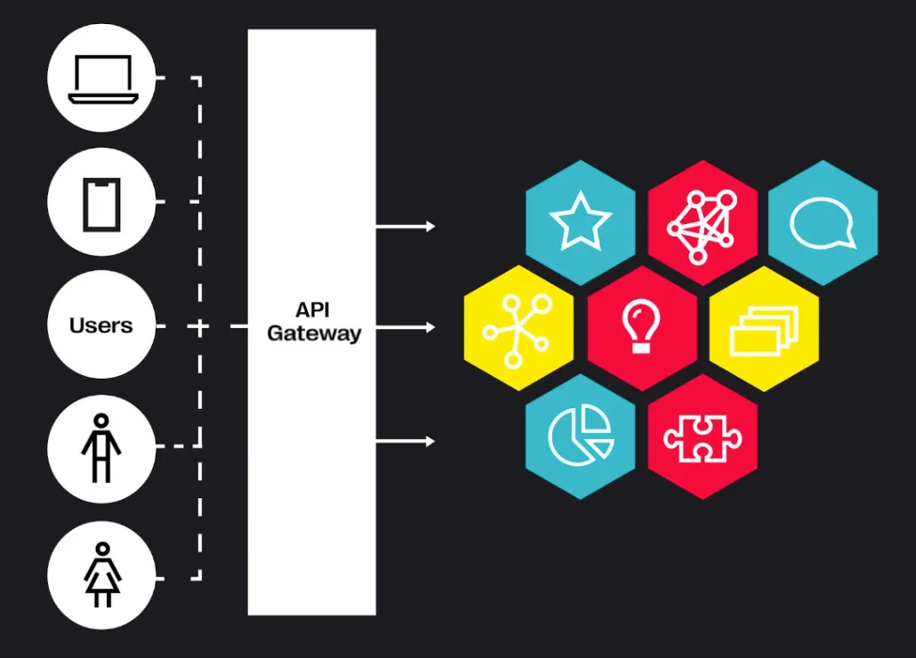 API-first-Plattform als Kernelement der Composable Architecture, zeigt flexible Datenintegration und Anpassungsmöglichkeiten für digitale Erlebnisse.