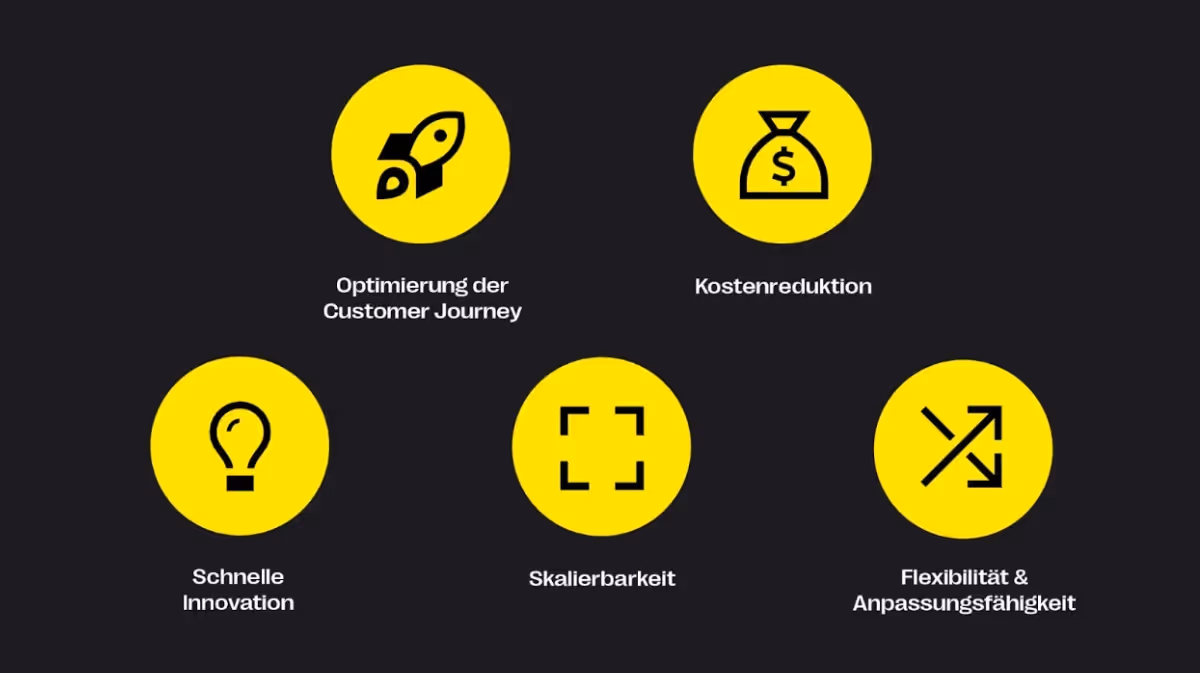 Vorteile der Composable Architecture: Optimierung der Customer Journey, Skalierbarkeit, Kostenreduktion, schnelle Innovation, Flexibilität und Anpassungsfähigkeit.