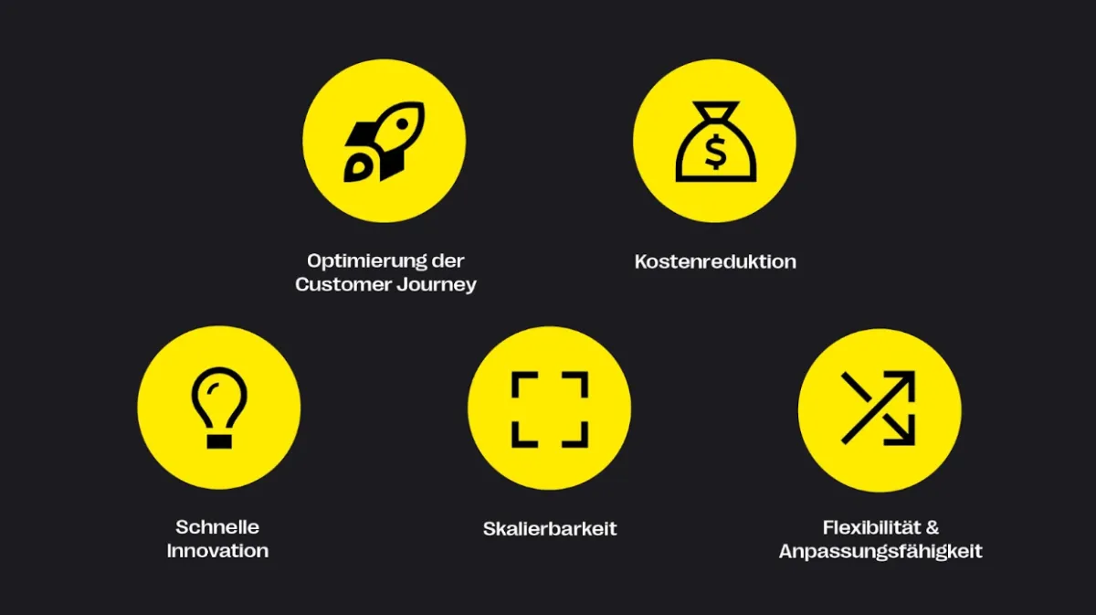 Vorteile der Composable Architecture: Optimierung der Customer Journey, Skalierbarkeit, Kostenreduktion, schnelle Innovation, Flexibilität und Anpassungsfähigkeit.