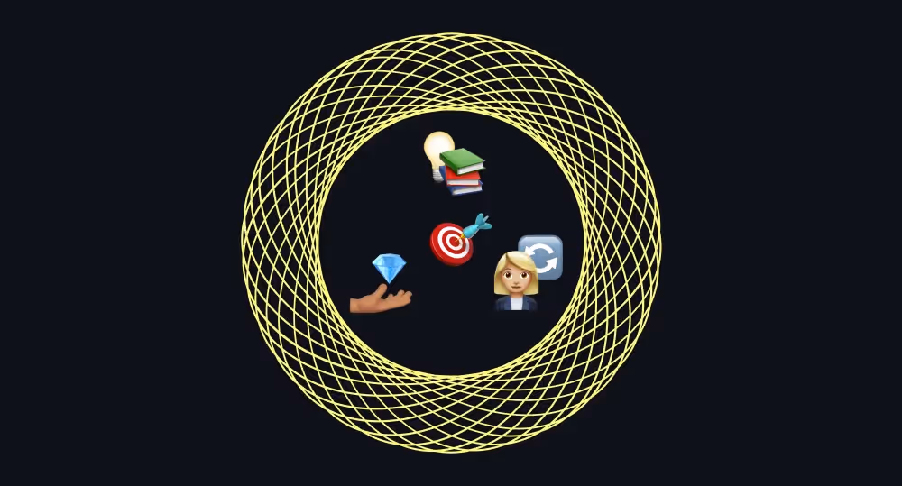 Customer Centricity: Überblick, Methoden und Tools