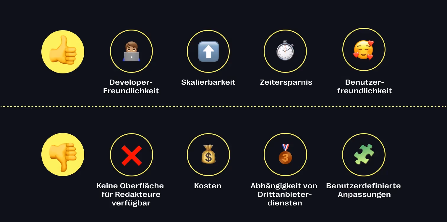 Die Vorteile und Nachteile von Contentful