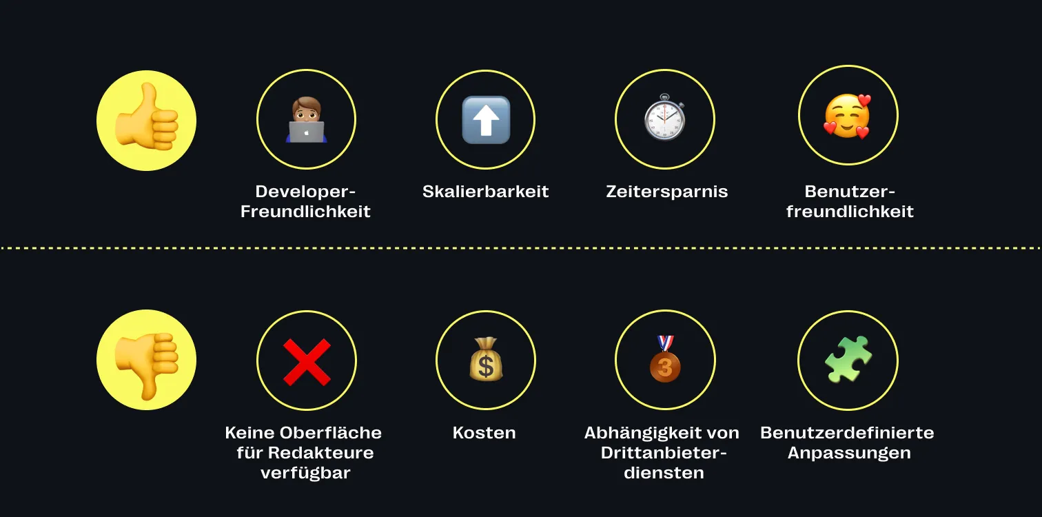Die Vorteile und Nachteile von Contentful