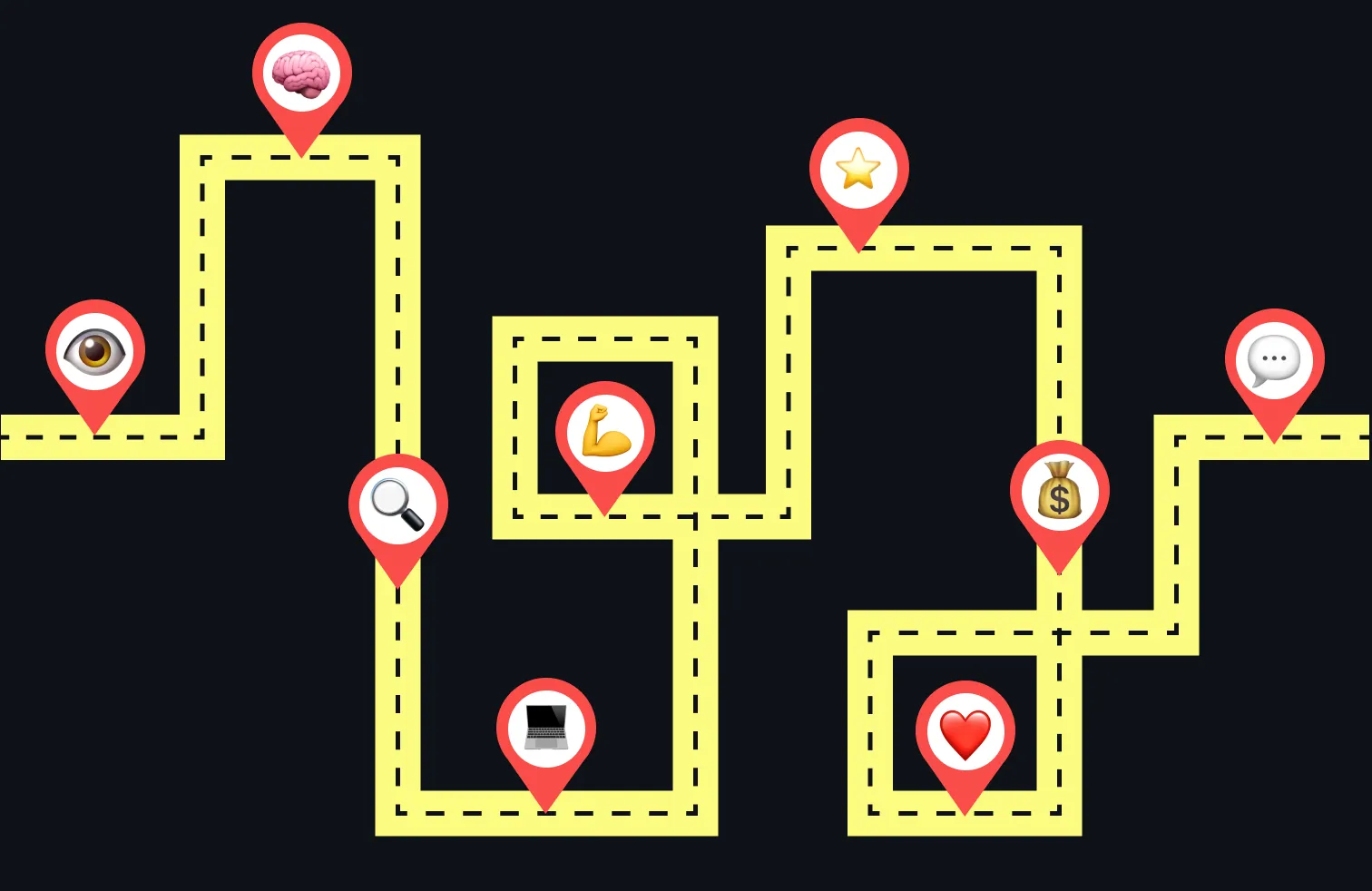 Customer Journey erstellen