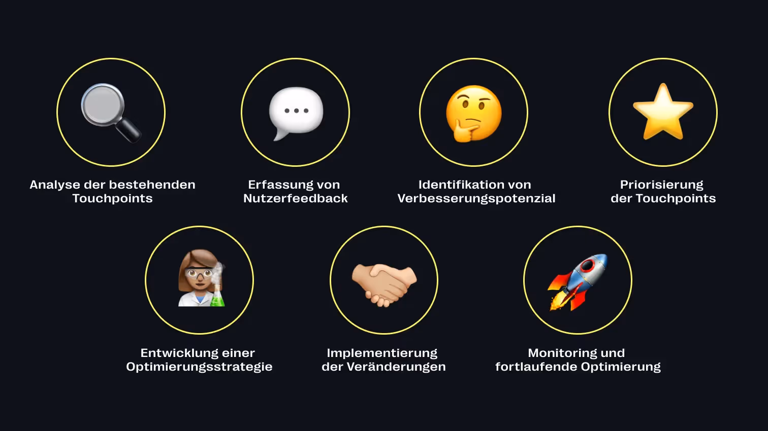 Touchpoints richtig einordnen, bewerten und optimieren