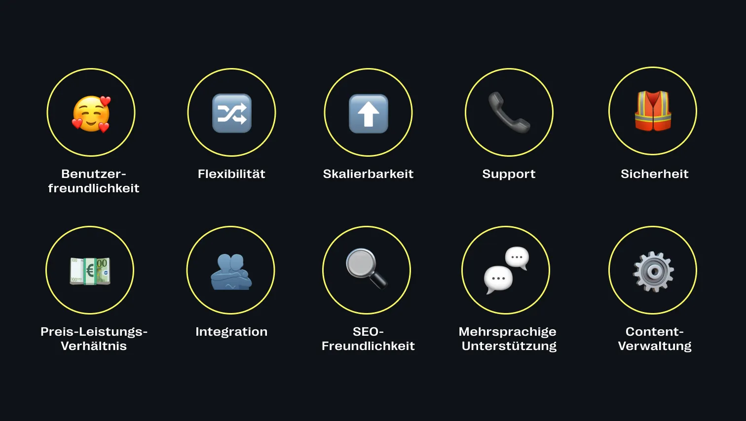 Wie wähle ich das beste CMS für meine Bedürfnisse aus?