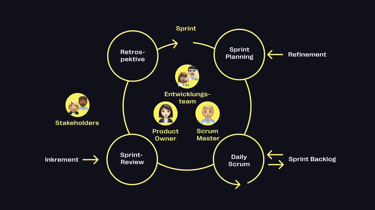 Scrum Events
