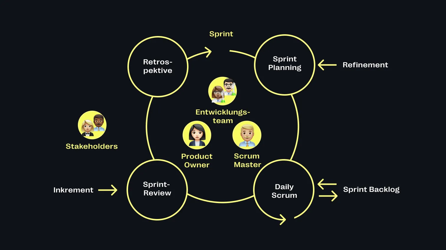 Scrum Events
