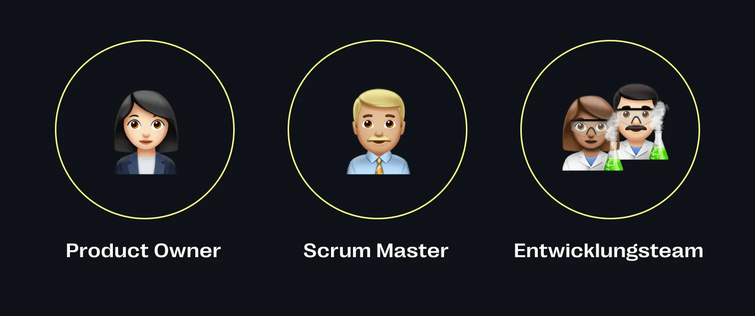 Scrum Rollen
