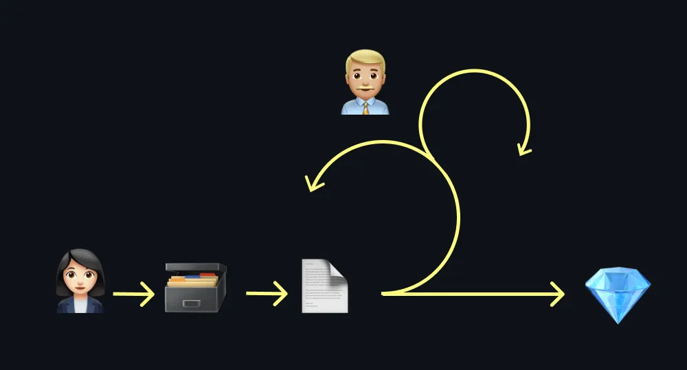 Die Scrum Methode in der Praxis