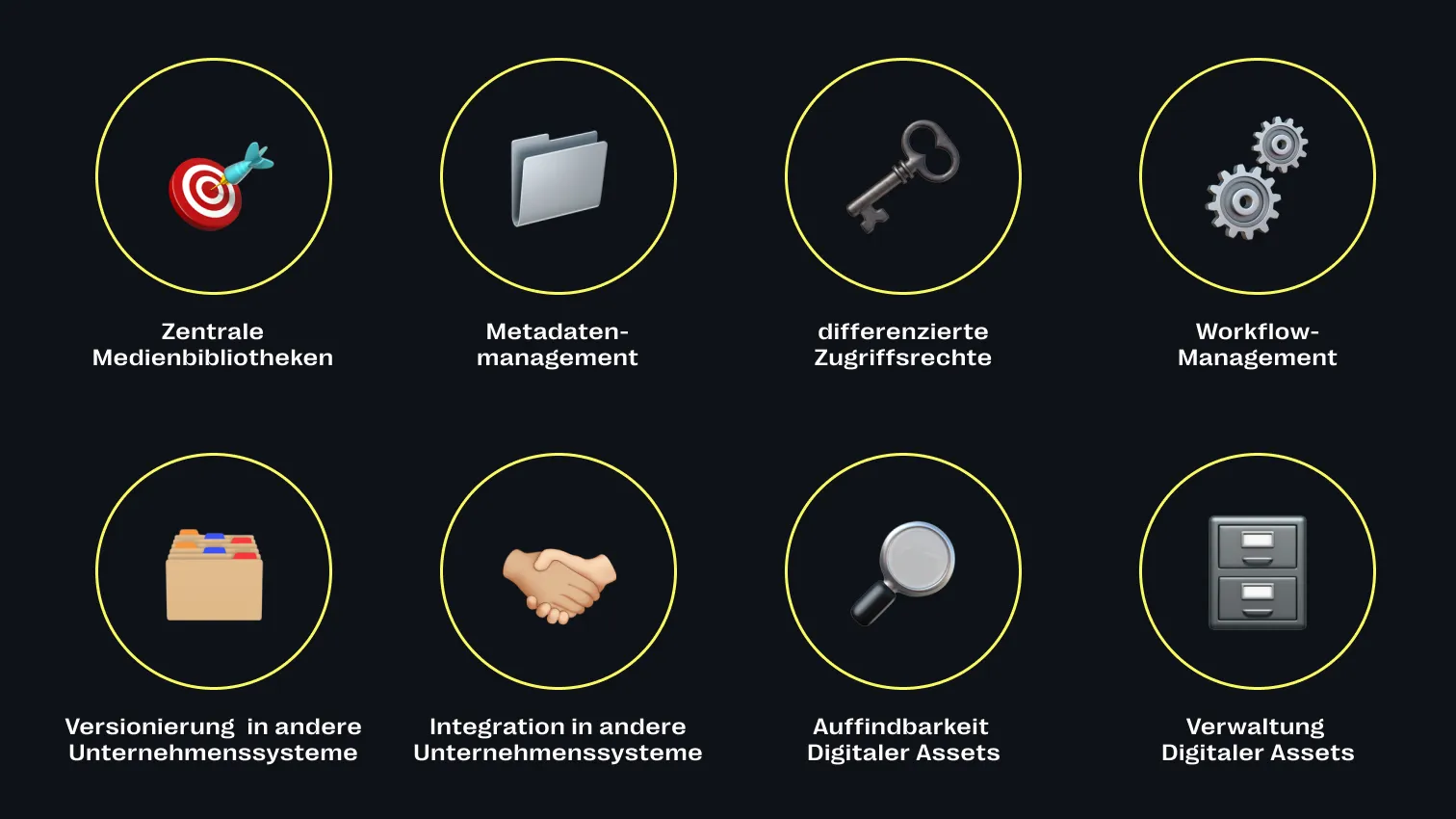 Features & Funktionen einer DAM-Software umfassen die Verwaltung von Marken-Assets und Grafiken in Medienbibliotheken, Metadaten-Management und mehr durch Marketing-Teams.