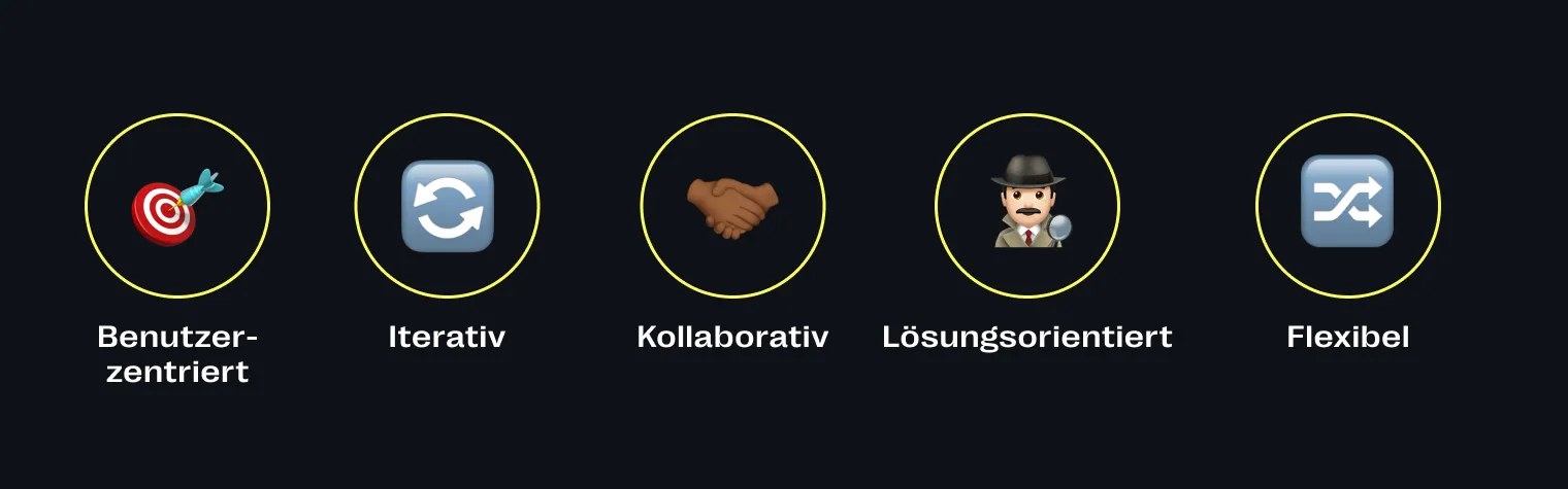 Die Gemeinsamkeiten von Design Thinking und HCD