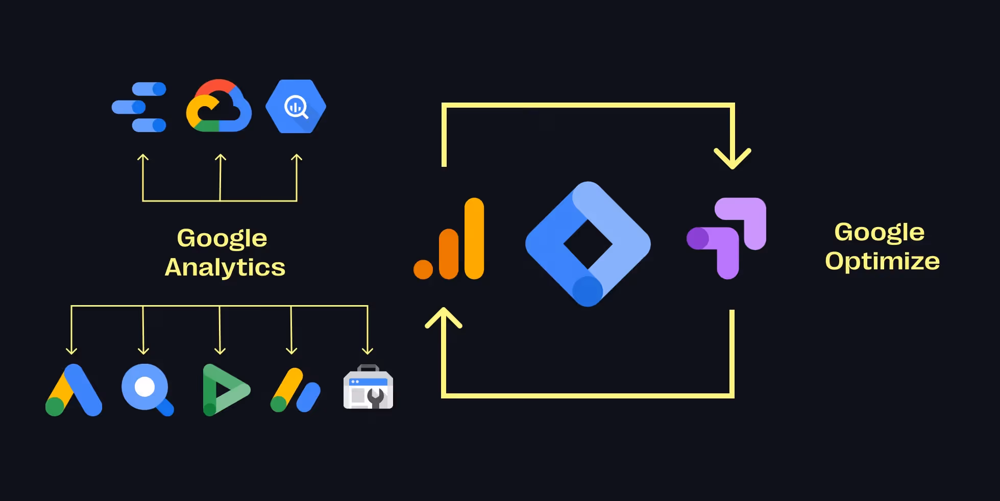 Funktionen und Vorteile von Google Optimize