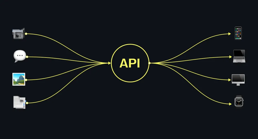 Grundlagen der Headless CMS Architektur