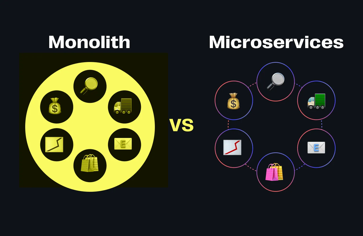 Monolithische Architekturen vs. Microservices-Struktur