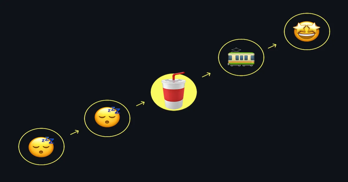 Jobs-to-be-done (JTBD): Definition, Nutzung und Beispiele