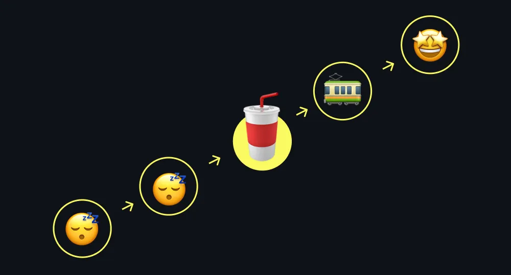 Jobs-to-be-done (JTBD): Definition, Nutzung und Beispiele