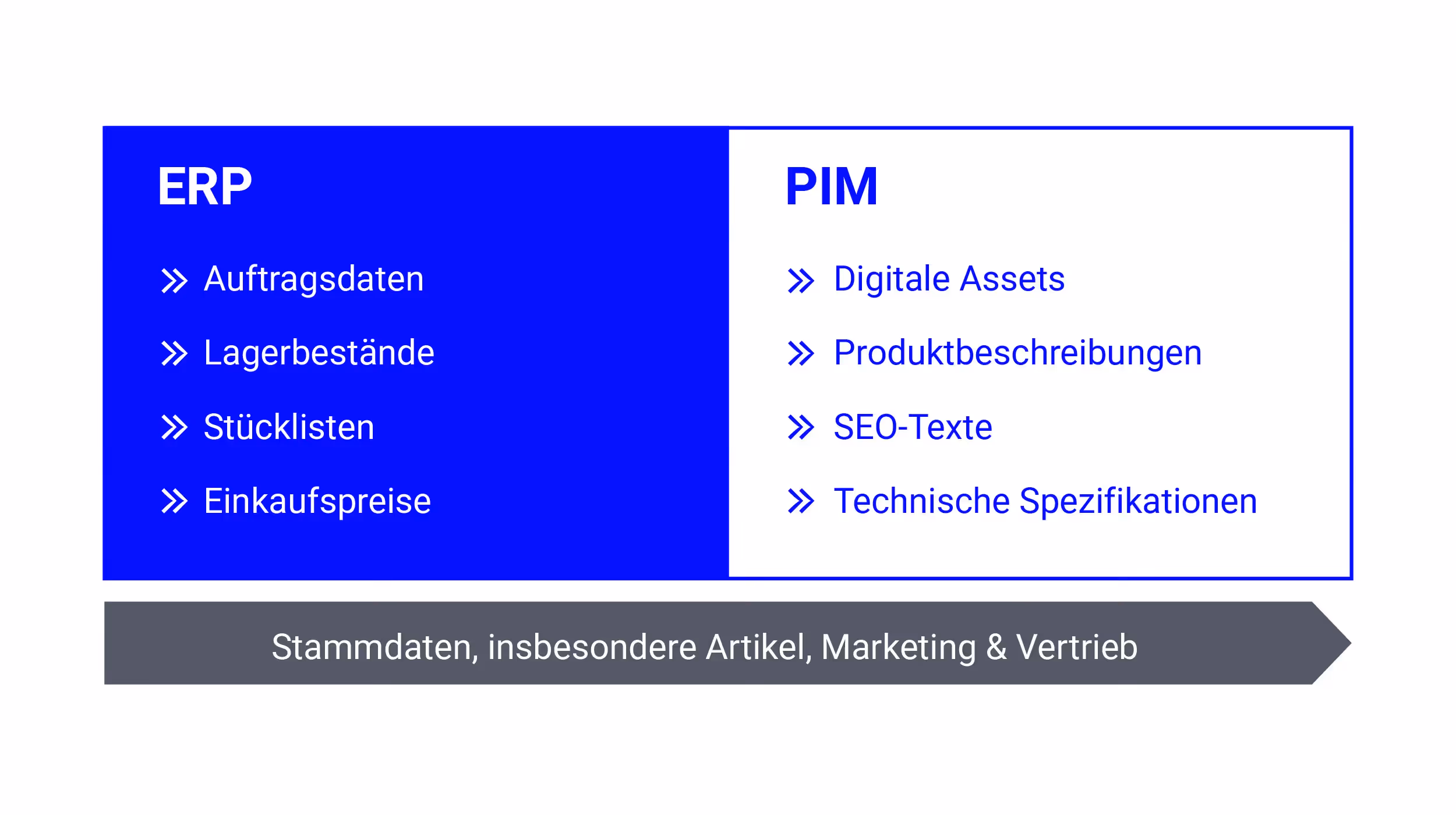 PIM- vs. ERP-Systeme