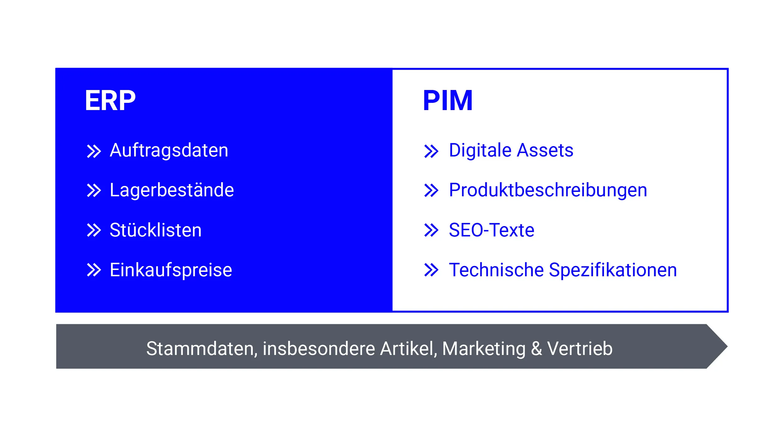 PIM- vs. ERP-Systeme