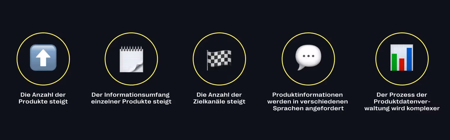 Herausforderungen der Produktdatenverwaltung