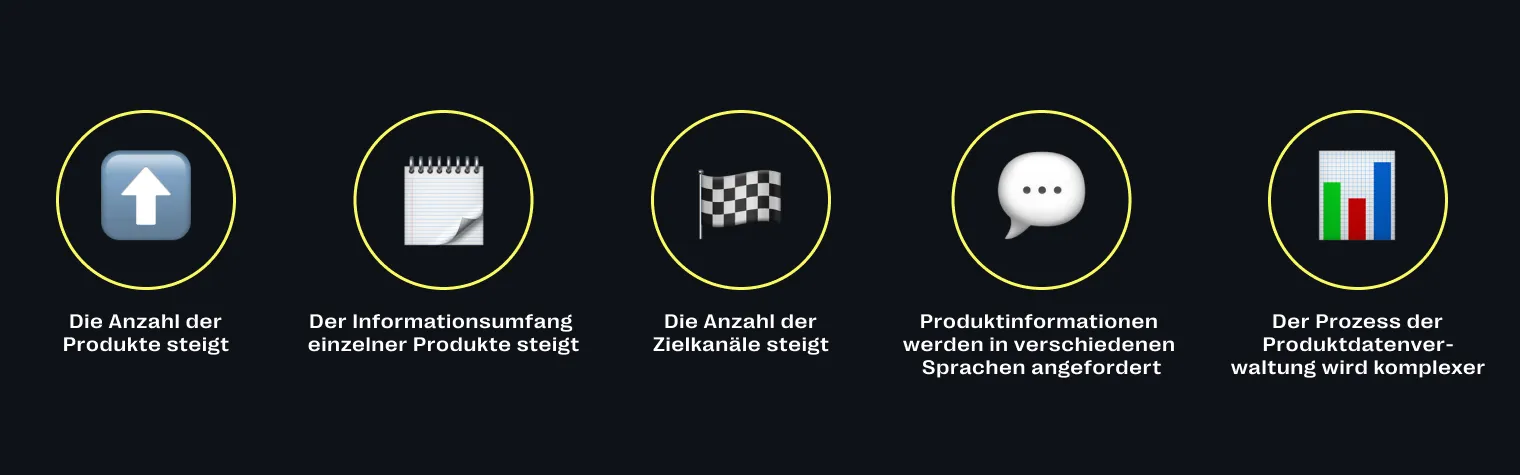 Herausforderungen der Produktdatenverwaltung