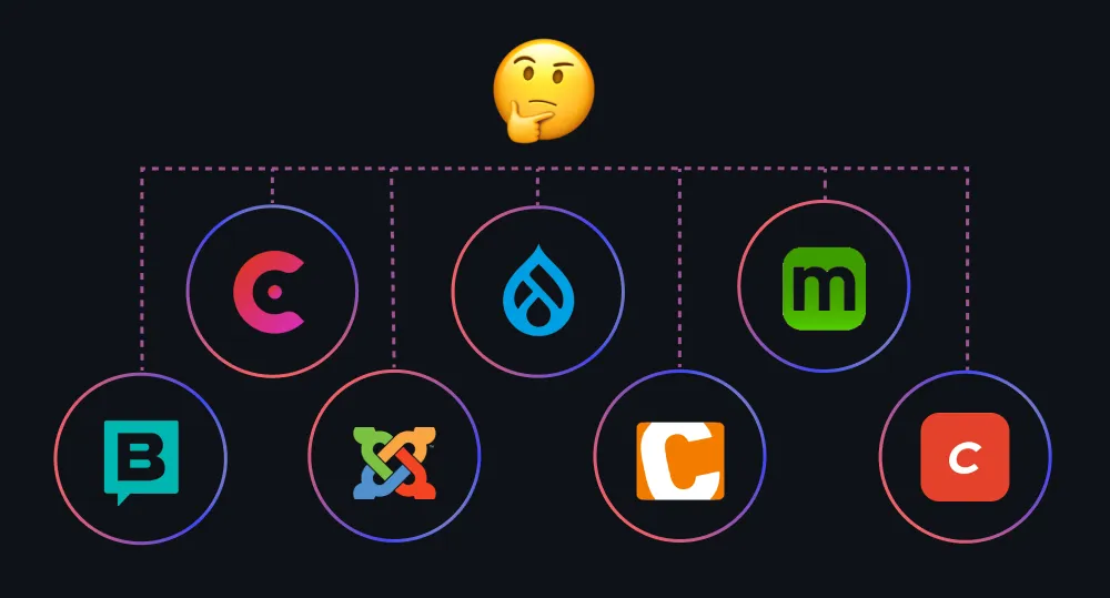 TYPO3-Alternativen: Optimierungspotenzial für den B2B-Mittelstand