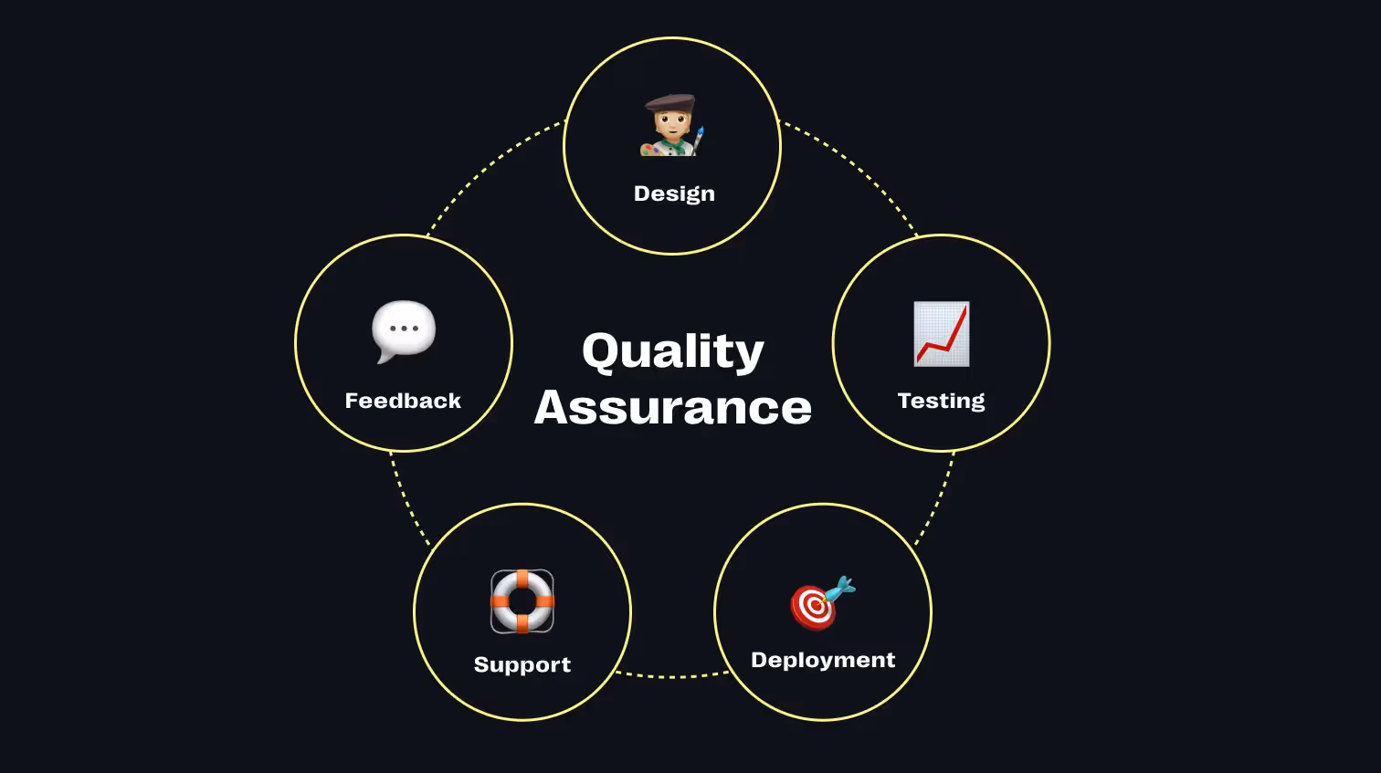 Quality Assurance