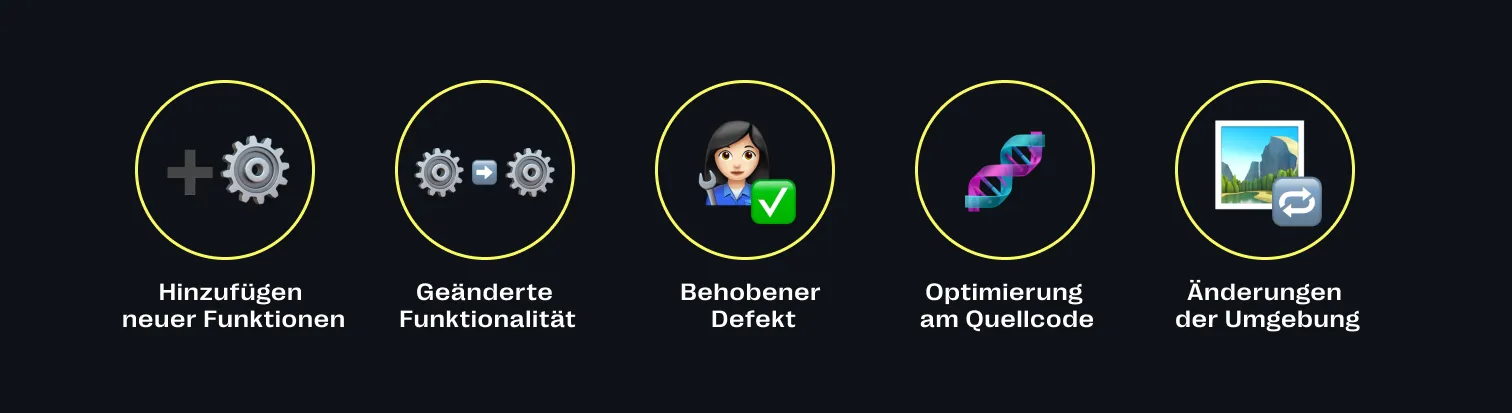 Anwendungsfälle für einen Regressionstest (Beispiel)