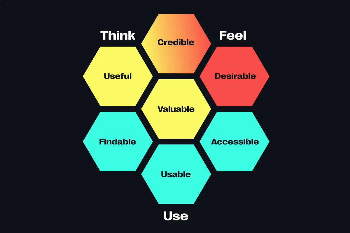 Was ist User Experience (UX)?