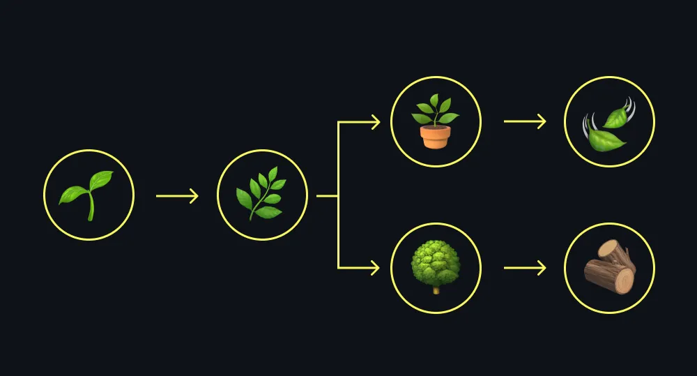 Reifegradmodell Digitalisierung – Modelle verstehen und richtig anwenden