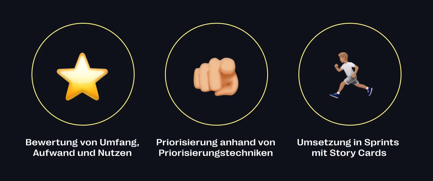User Stories bewerten, priorisieren und mit Story Cards umsetzen