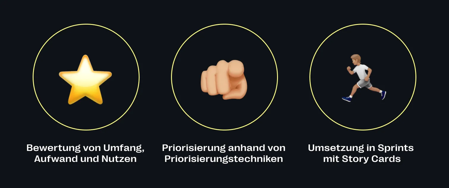 User Stories bewerten, priorisieren und mit Story Cards umsetzen 