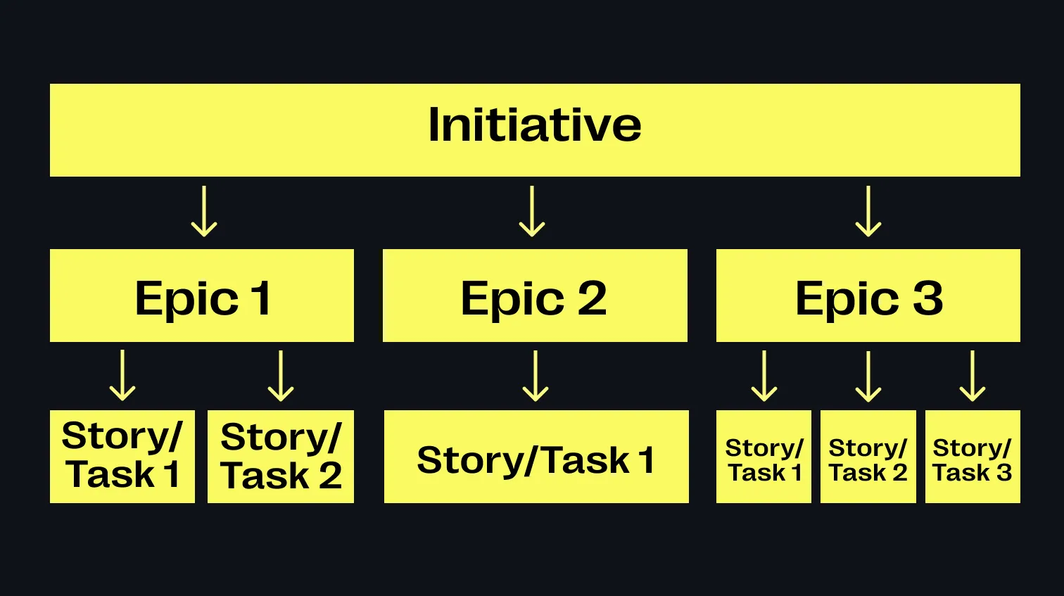 Wer formuliert User Stories?