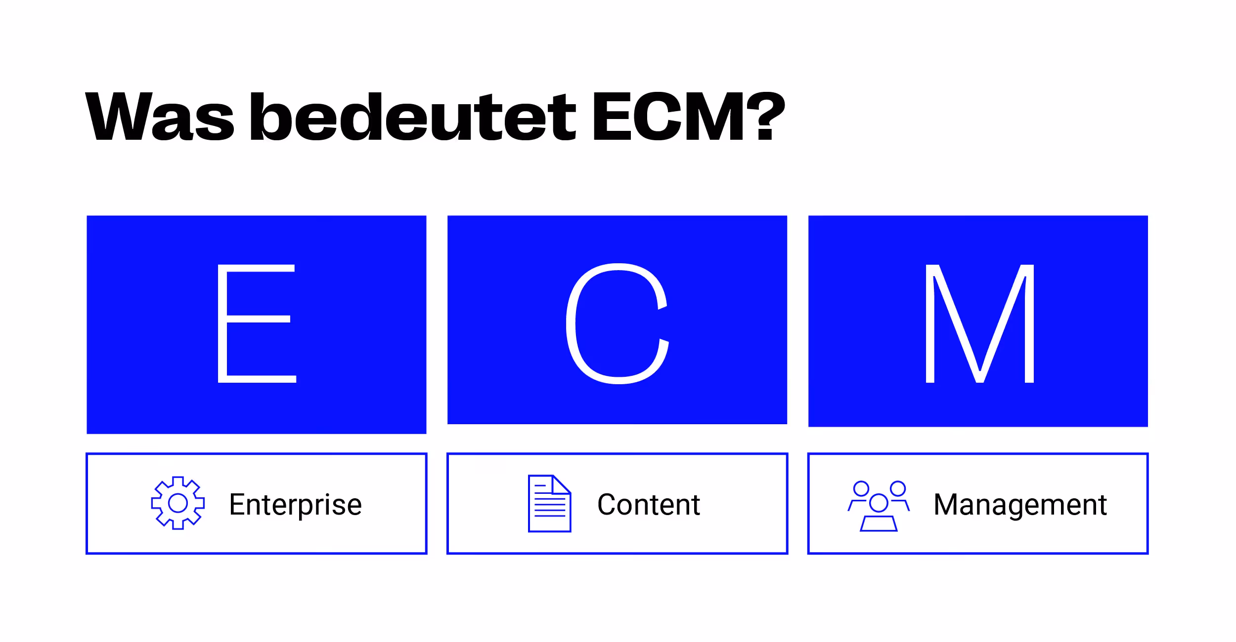 Bedeutung der Abkürzung ECM (Enterprise Content Management)