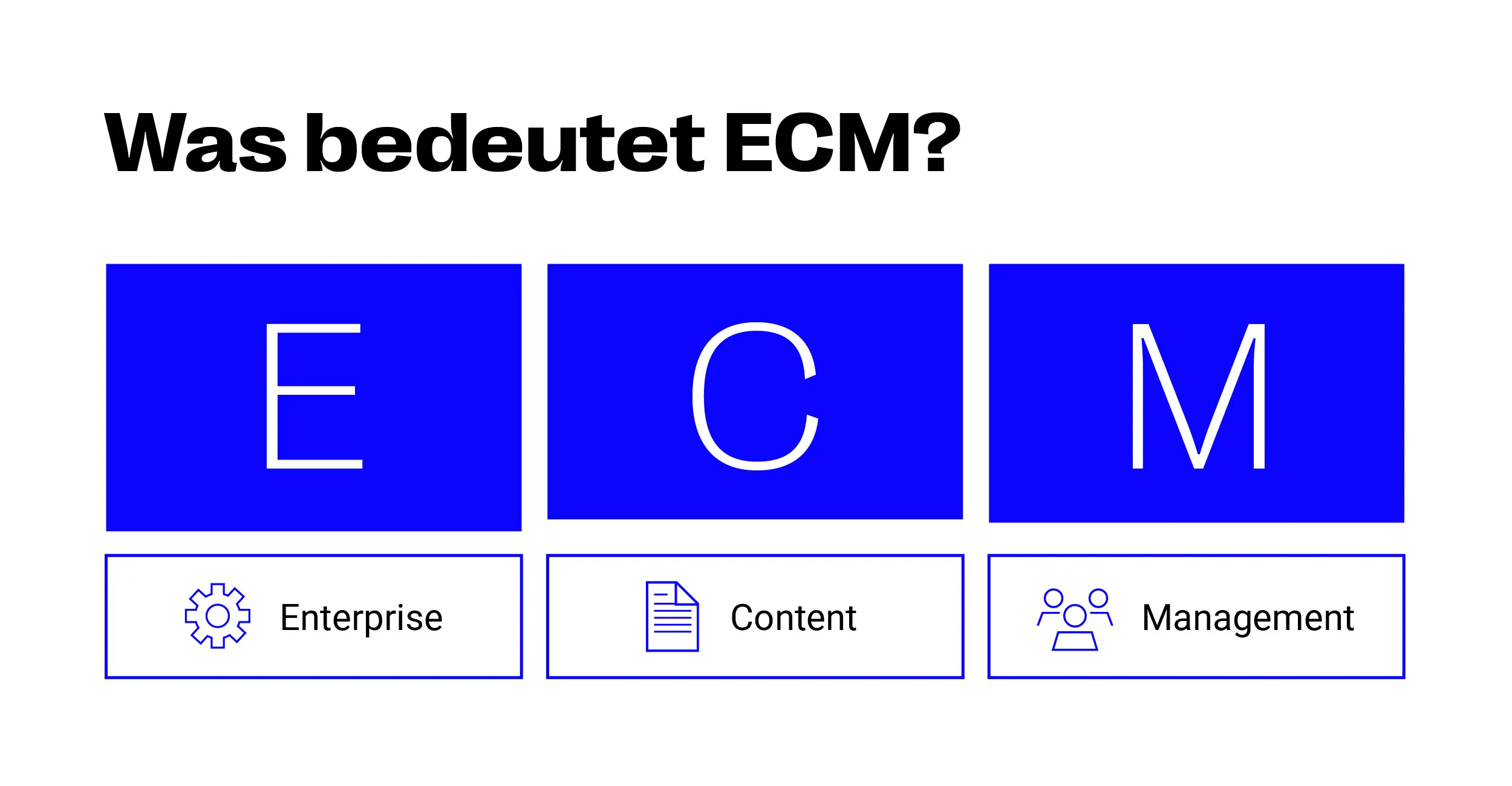 Bedeutung der Abkürzung ECM (Enterprise Content Management)