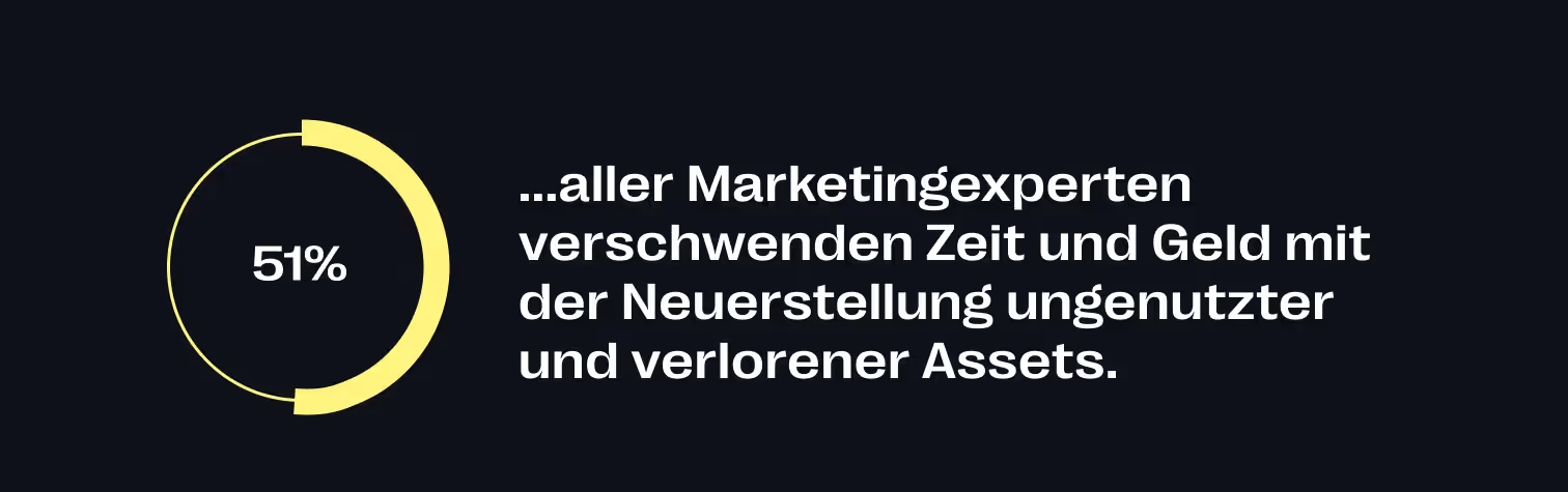 Verschwendete Zeit und verlorenes Geld