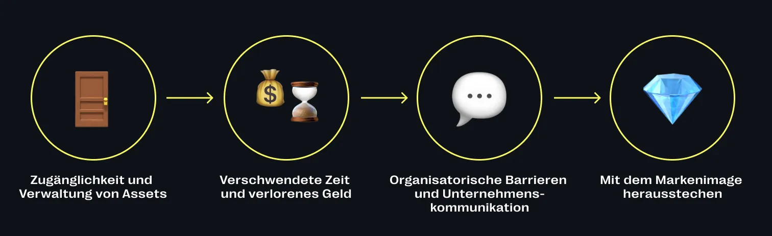 Was sind die größten Herausforderungen bei der Einführung einer DAM-Lösung?