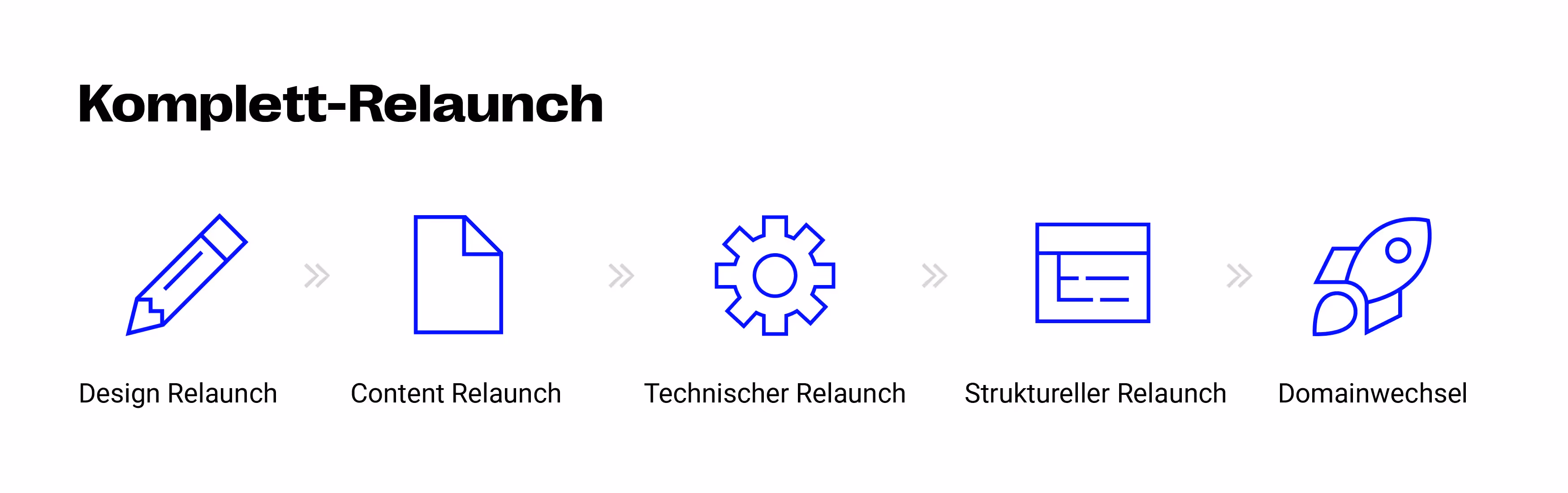 Definition Komplett Relaunch